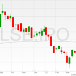 LSE_IPO