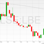 LSE_LBE