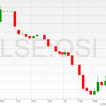 LSE_OSI