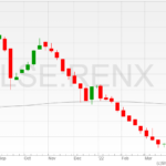 LSE_RENX