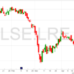 Lancashire Holdings Chart 28-4-22