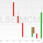 MC-Mining-shares-08042022