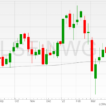NatWest-shares-08042022