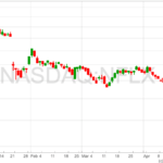 Netflix-Chart-21-4-22