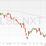 Next shares 13042022