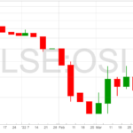 Osirium-Technologies-chart-8-4-22