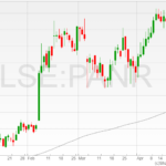 Panetheon-Resources-shares-25042022