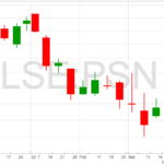 Persimmon-chart-1-4-22