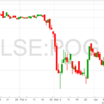 Petropavlovsk-Chart-20-4-22