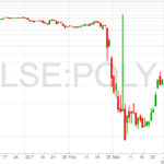 Polymetal-Chart-13-4-22