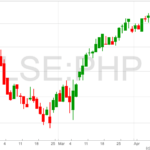 Primary-Health-Properties-Chart-14-4-22