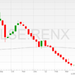 Renalytix-shares-08042022