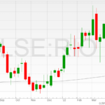 Rio-Tinto-shares-08042022