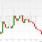 Sabien-shares-11042022