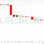 Sensyne-Health-chart-8-4-22