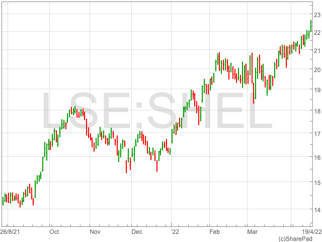 Will The Shell Share Price Keep Rising And Rising Uk Investor Magazine 4995