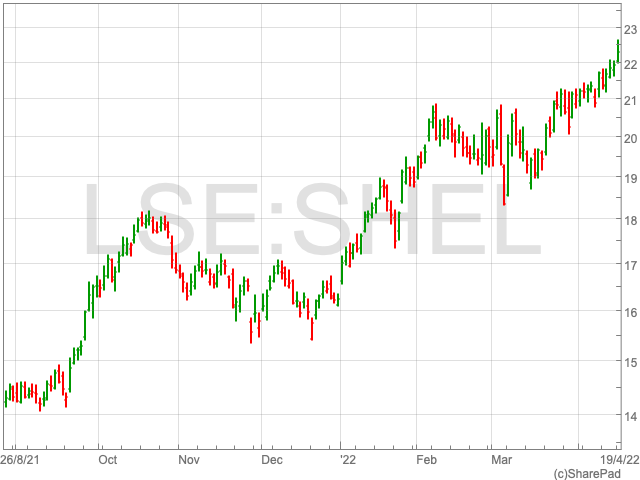 Will the Shell share price keep rising and rising? - UK Investor Magazine