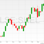 Shell-shares-08042022