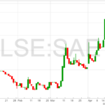 Simec Atlantis Energy Chart 28-4-22