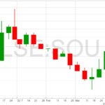 Sound-Energy-chart-8-4-22