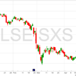 Spectris Chart 28-4-22