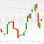 Standard-Chartered-shares-08042022