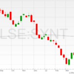 Synthomer-shares-01042022