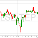 Telecom Plus Chart 28-4-22