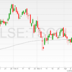 Tesco-shares-13042022