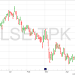 Travis Perkins Chart 29-4-22