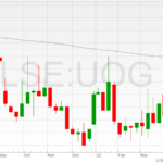 United-Oil-and-Gas-shares-11042022