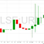 Uru-Metals-chart-8-4-22