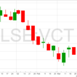 Victrex-chart-8-4-22