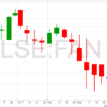 Volution-Group-chart-8-4-22