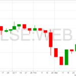 Webis-Holdings-Chart-8-4-22