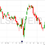 Weir Group Chart 28-4-22