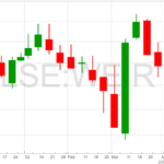 Weir-Group-chart-11-4-22