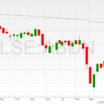 abrdn-shares-08042022