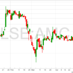 Amur Minerals Chart 9-5-22
