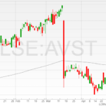 Avast-shares-03052022-2