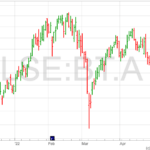BT-Group-Chart-12-5-22