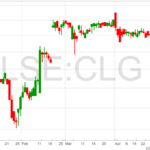 Clipper-Logistics-Chart-9-5-22