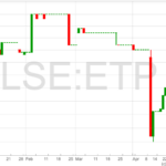 Eneraqua-Technologies-Chart-3-5-22