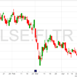 Flutter-Entertainment-Chart-4-5-22