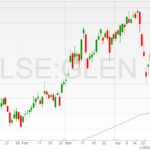 Glencore-shares-03052022