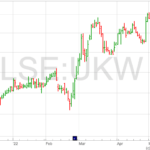 Greencoat-UK-Wind-chart-16-5-22