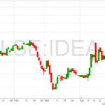 Ideagen-Chart-9-5-22