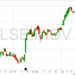 Indivior-chart-3-5-22