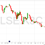 K3-Capital-Chart-9-5-22