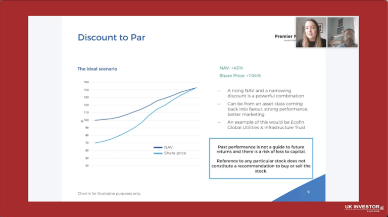 MIGO Opportunities Trust presentation May 2022